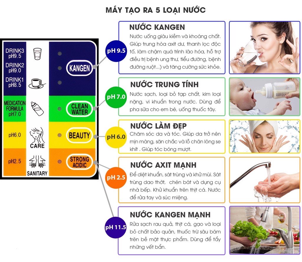 Máy Lọc Nước Kangen Leveluk JRII-24