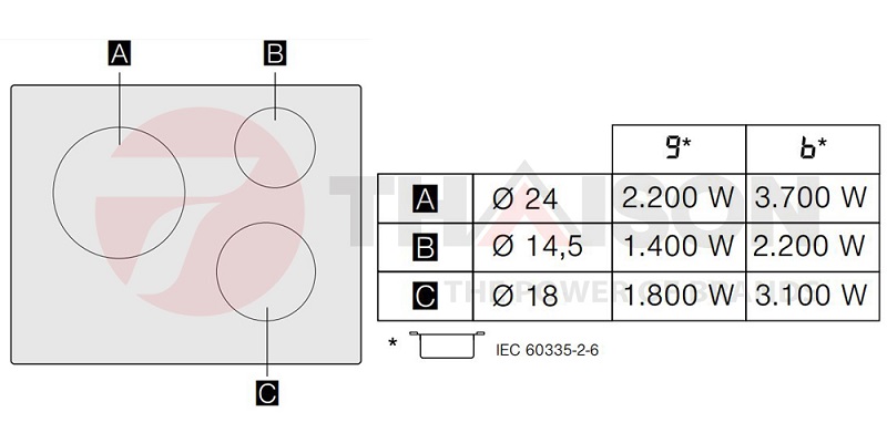 BẾP TỪ BOSCH PUC631BB2E-1