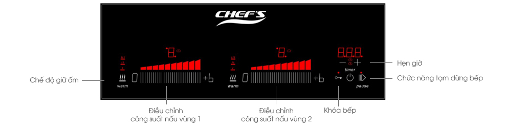 .BẾP TỪ CHEFS EH-DIH888PS