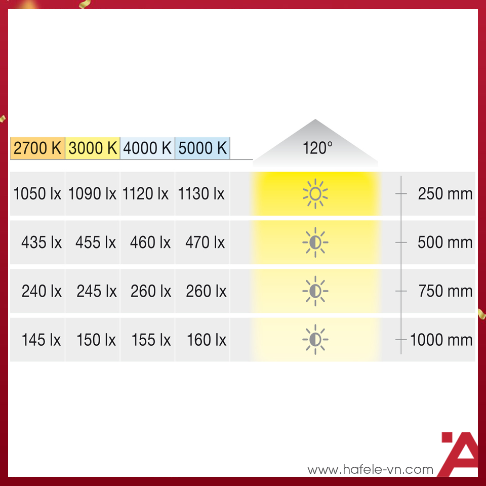 anh3-den-led-day-hafele-833-74-301