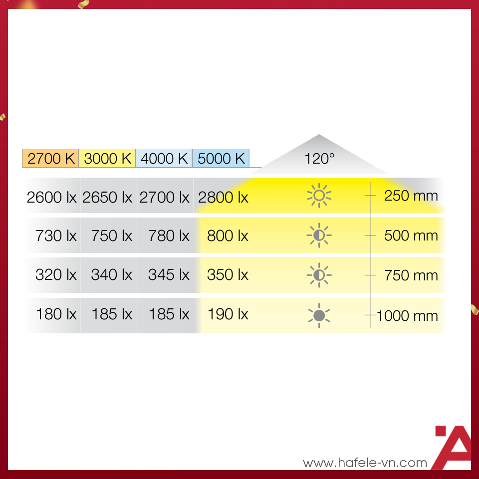 anh5-den-led-chieu-hafele-833-72-350