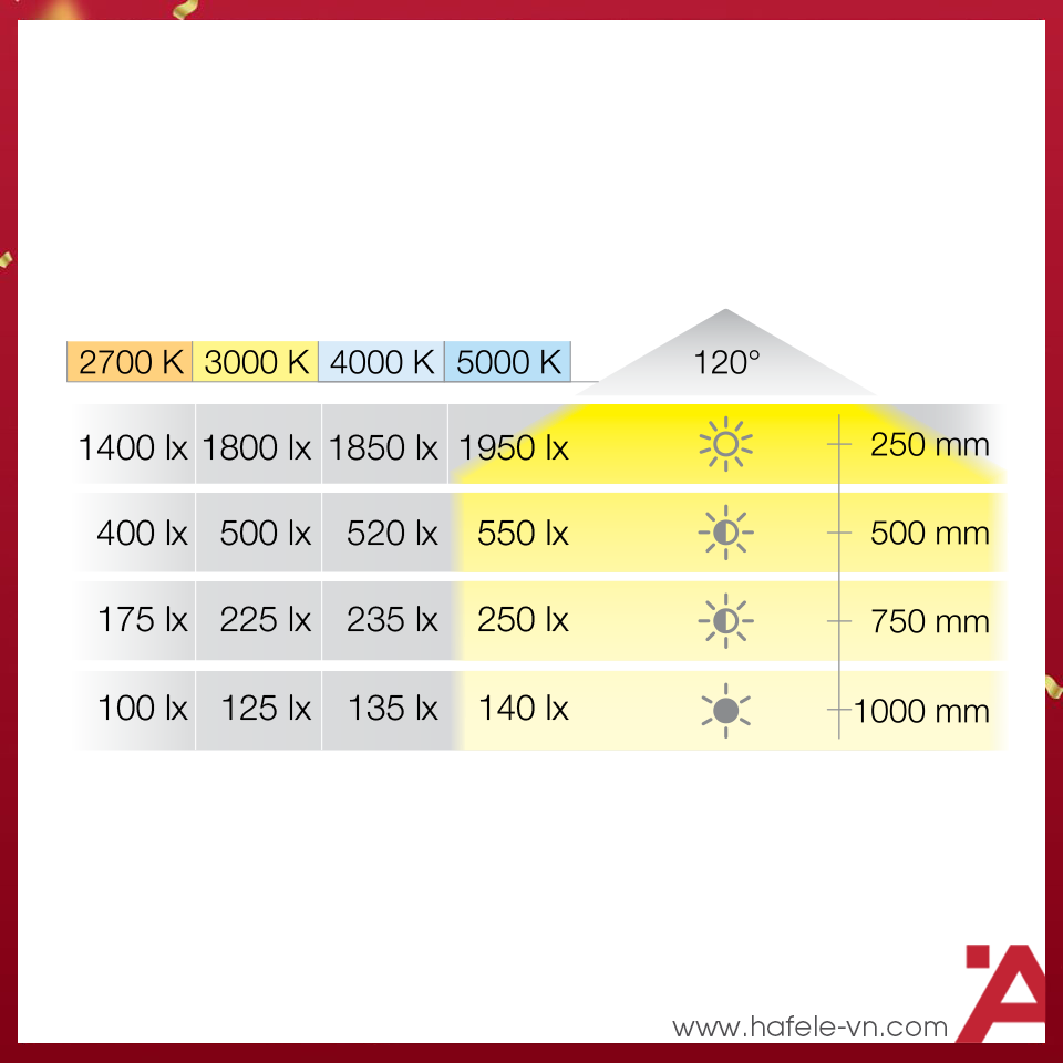 anh2-den-led-chieu-hafele-833-72-361