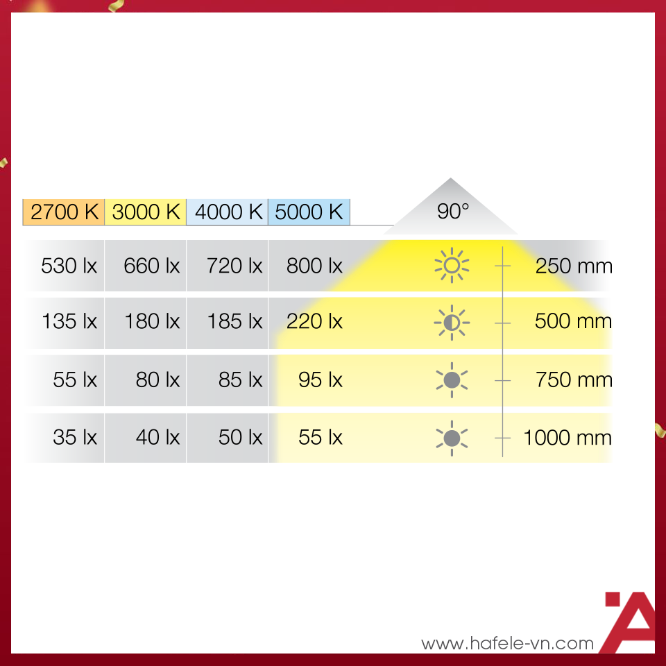 anh2-den-led-chieu-hafele-833-72-372