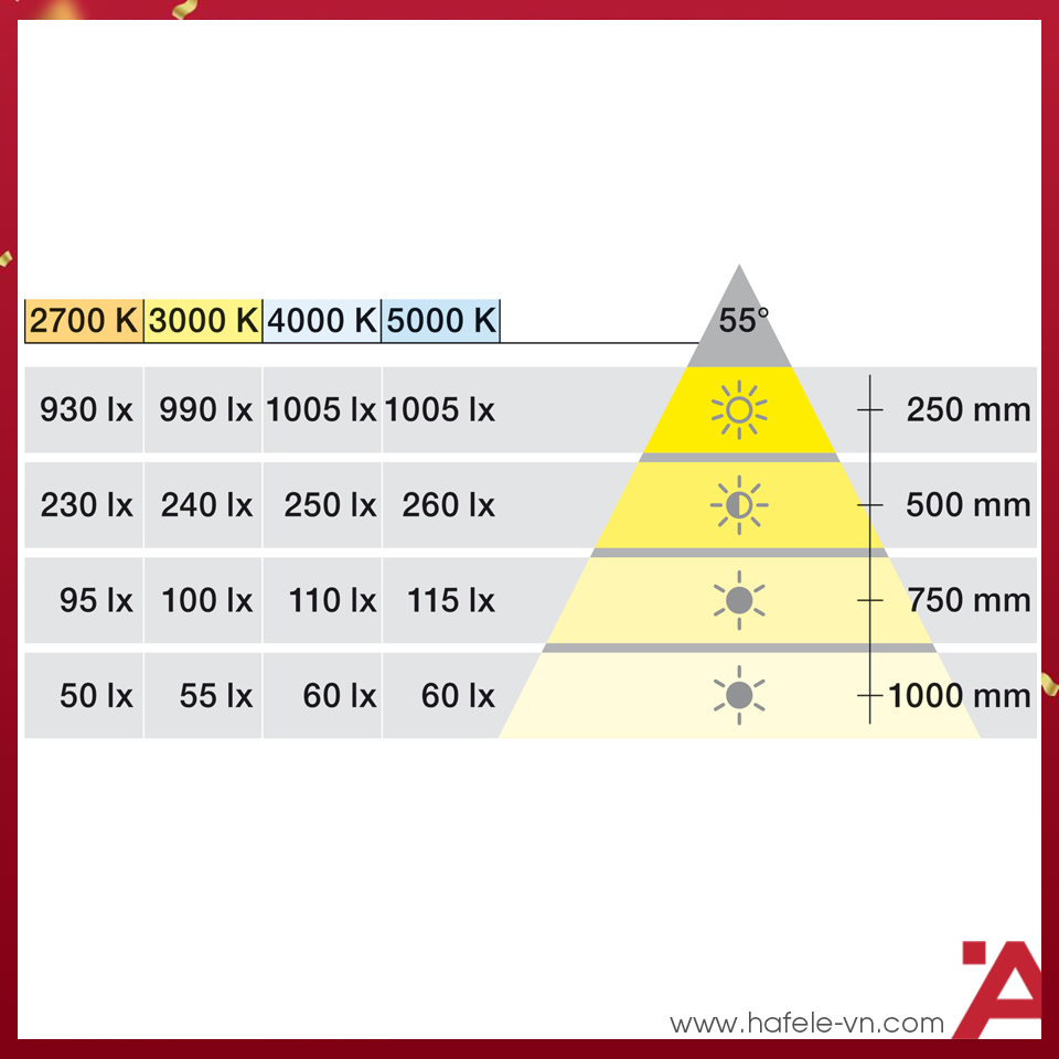 anh2-den-led-chieu-hafele-833-70-317