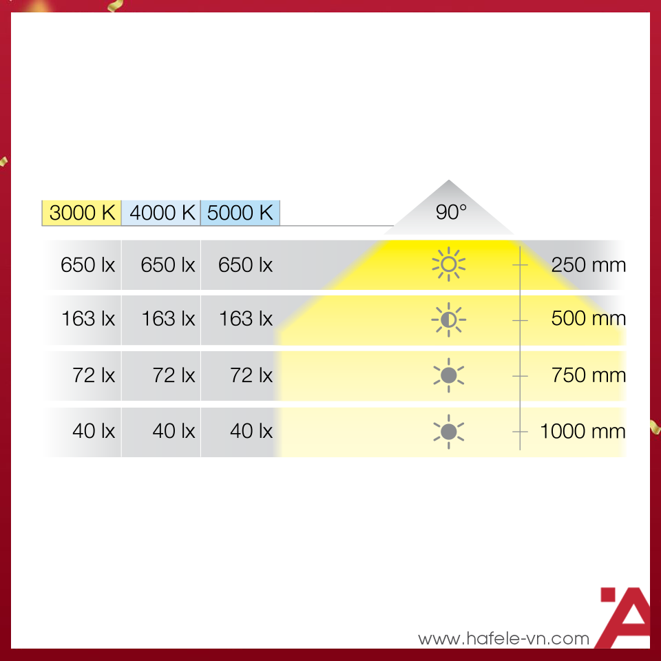 anh2-den-led-chieu-hafele-833-72-040