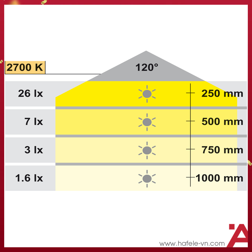 anh4-den-led-chieu-hafele-833-73-110