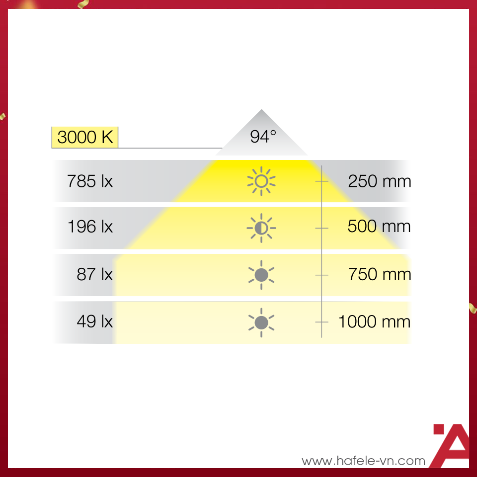 anh6-den-led-chieu-hafele-833-72-091