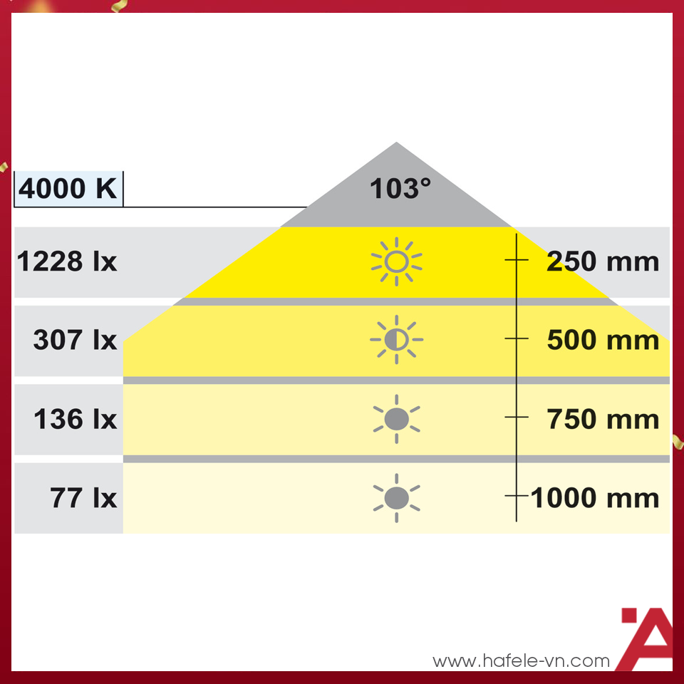 anh3-den-led-chieu-hafele-833-74-161