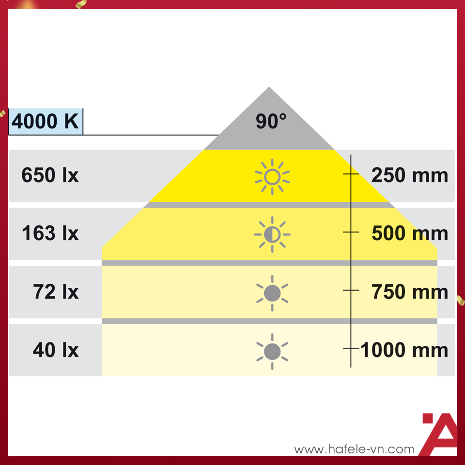 anh5-den-led-chieu-hafele-833-74-097