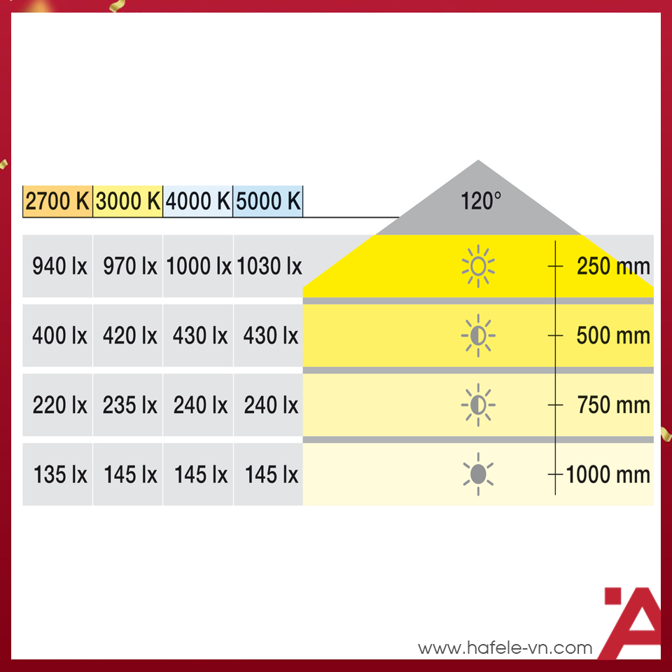 anh4-den-led-day-hafele-833-74-321