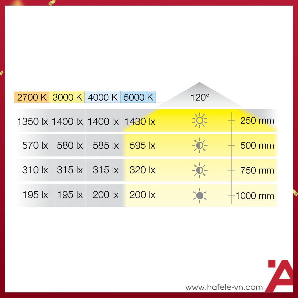 anh4-den-led-day-hafele-833-74-330