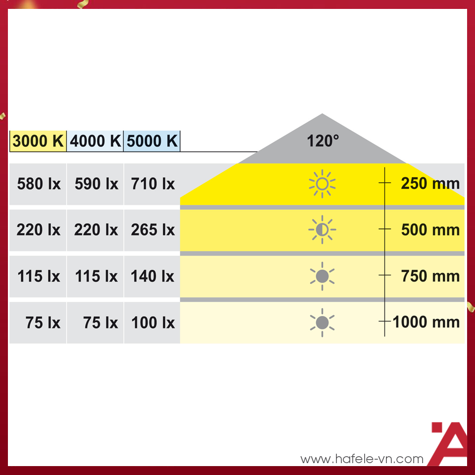 anh2-den-led-chieu-hafele-833-75-122