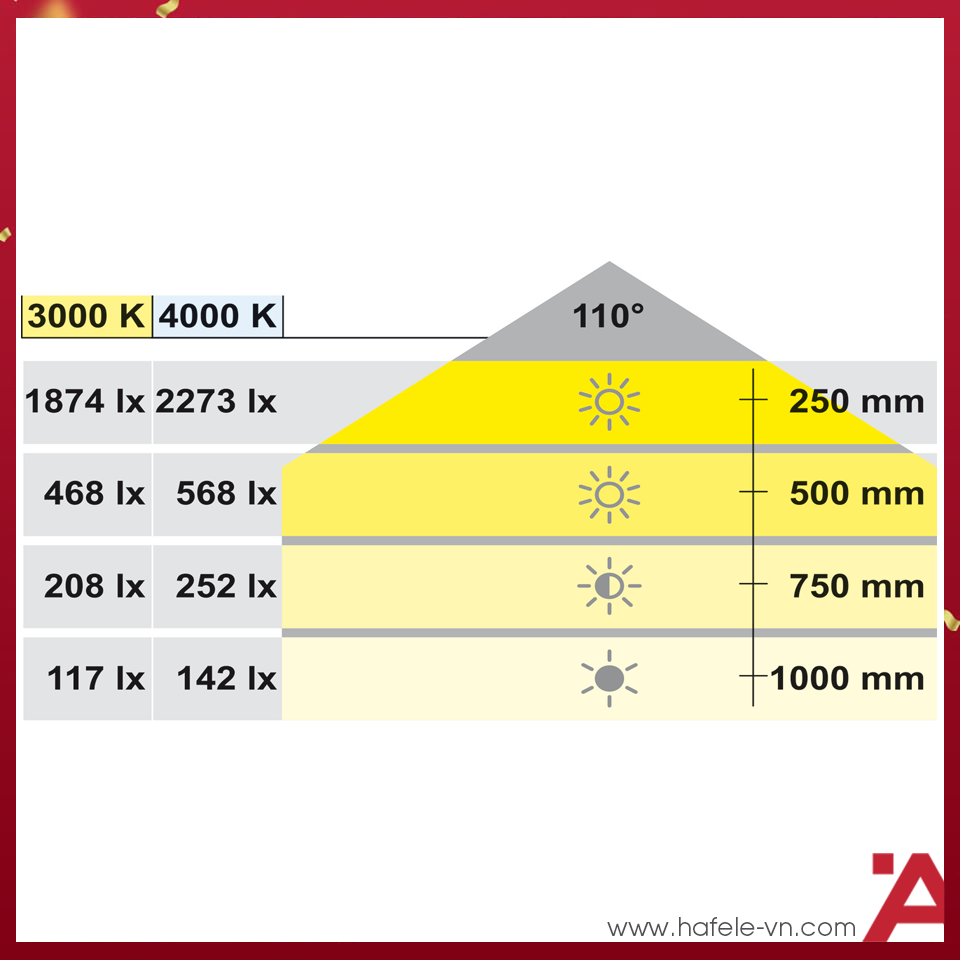 anh3-den-led-chieu-hafele-833-75-101