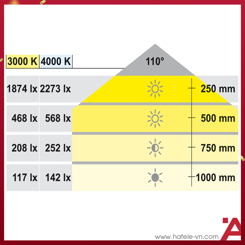 anh4-den-led-chieu-hafele-833-77-130