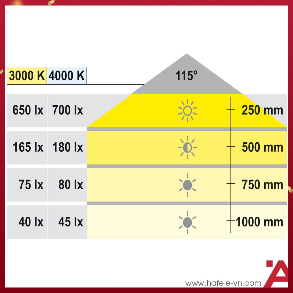 anh3-den-led-chieu-hafele-833-77-191