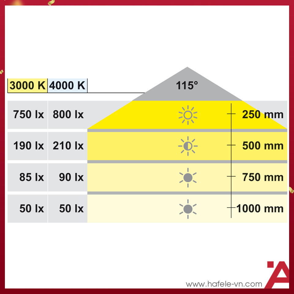 anh3-den-led-chieu-hafele-833-77-180