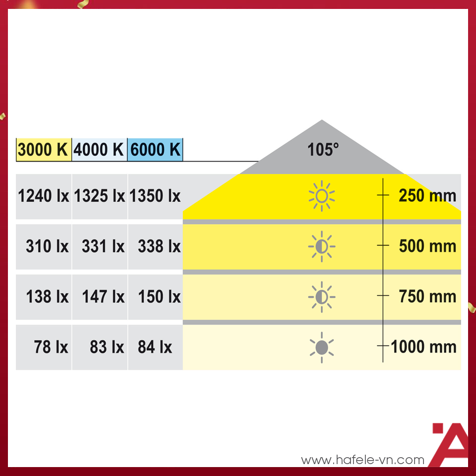 anh5-den-led-chieu-hafele-833-75-040