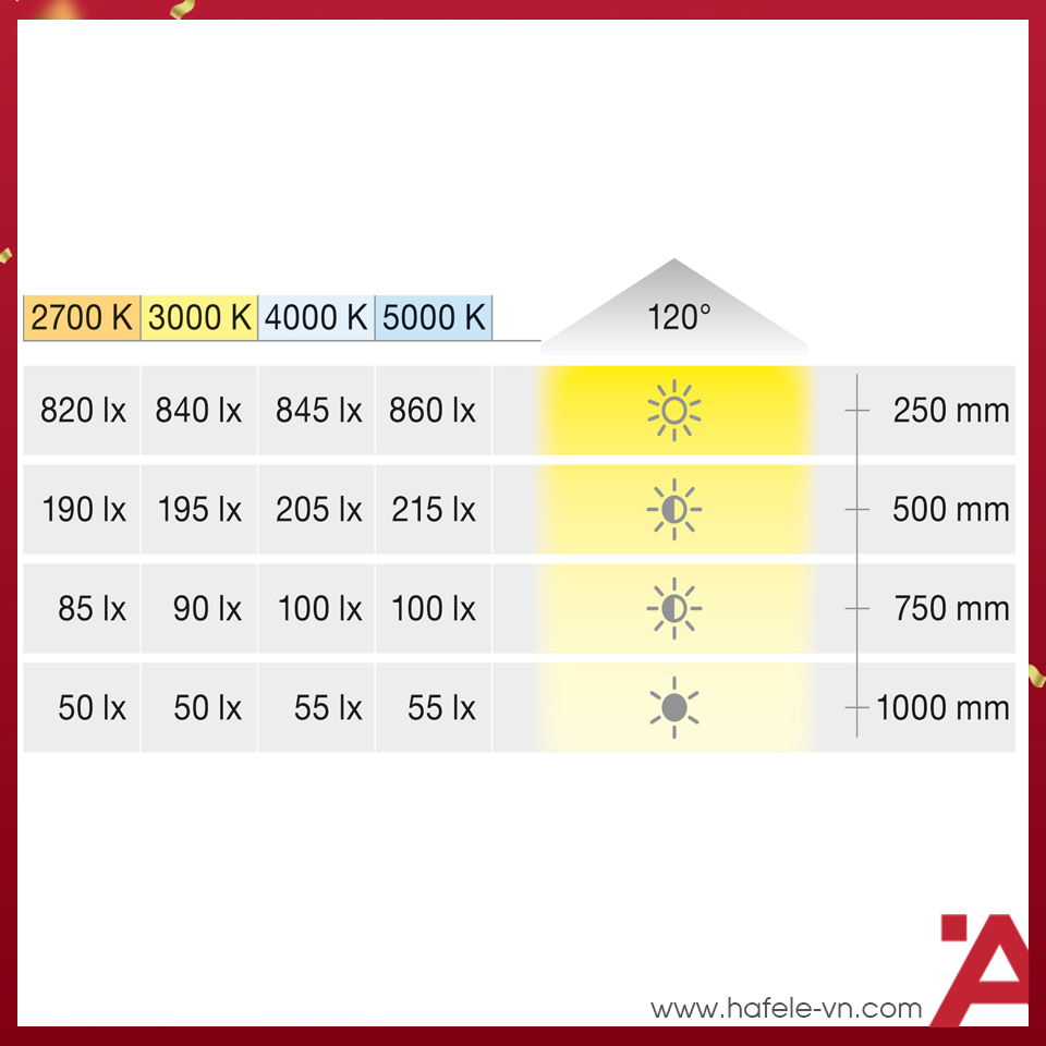 anh5-den-led-day-hafele-833-75-262