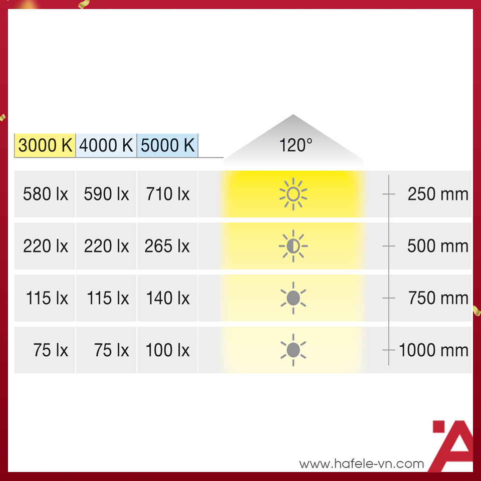 anh4-den-led-chieu-hafele-833-75-340