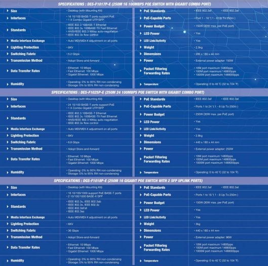 Thông tin các sản phẩm mới ra mắt của Dlink