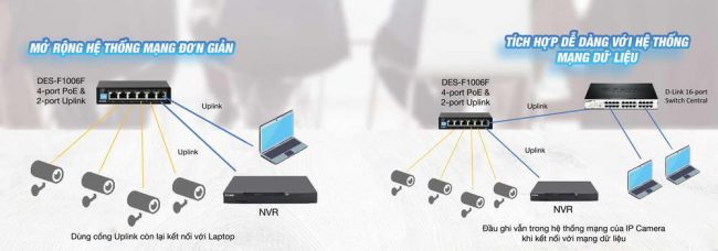 Mở rộng hơn với 2 cổng UPLINK
