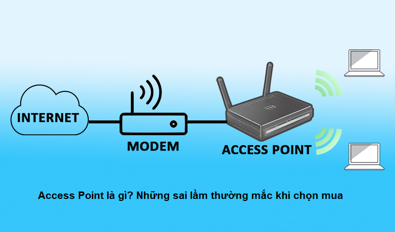 Sai lầm thường mắc khi chọn mua thiết bị AP (Access Point)