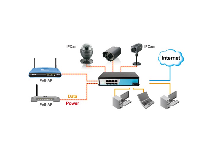 Một số lưu ý trong chọn switch PoE cho camera IP PoE