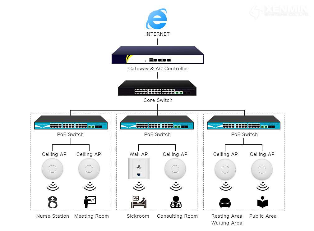 Core Switch Cisco 10Gb sở hữu nhiều tính năng nổi bật, đóng vai trò quan trọng trong hệ thống mạng doanh nghiệp