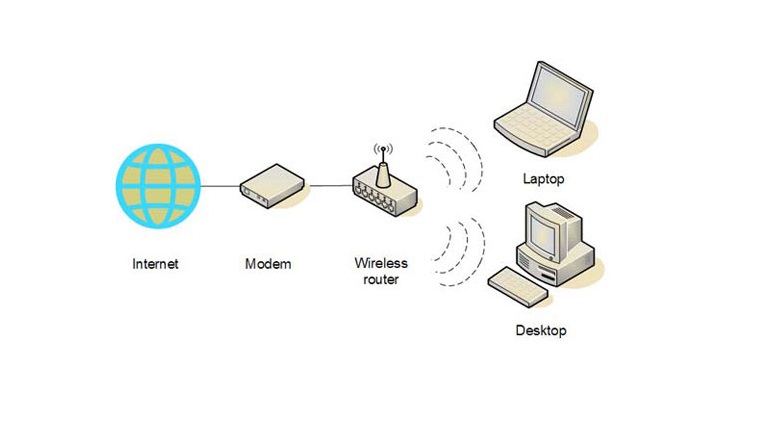 Thiết kế mạng không dây cho gia đình