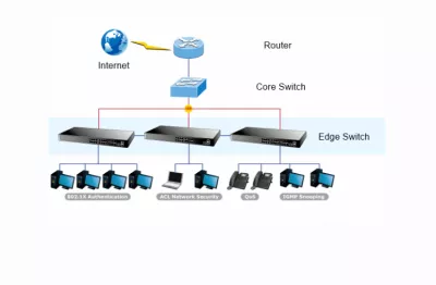 Core switch là gì? Chức năng và các lưu ý trong sử dụng