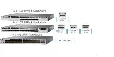 Tại sao các doanh nghiệp nên lựa chọn core switch Cisco 10Gb?