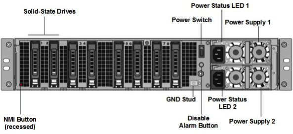 MPX 15080 Citrix NetScaler ADC Application Delivery Controller