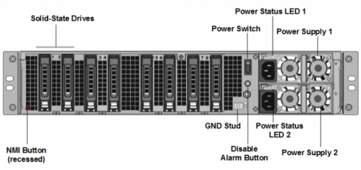 SDX 15030-50G Citrix NetScaler ADC Application Delivery Controller