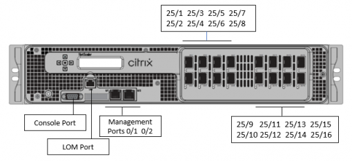 SDX 15080-50G Citrix NetScaler ADC Application Delivery Controller