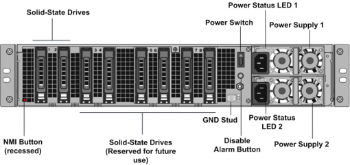 Citrix NetScaler ADC Application Delivery Controller SDX 14040-40S