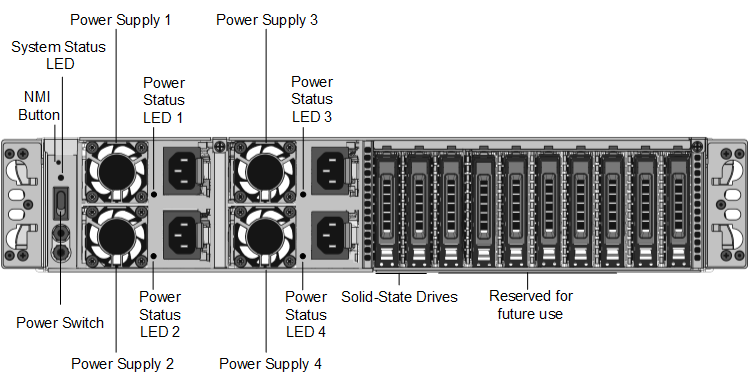 MPX 22040 Citrix NetScaler ADC Application Delivery Controller