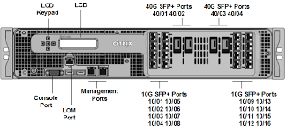 MPX 25200-40G Citrix NetScaler ADC Application Delivery Controller
