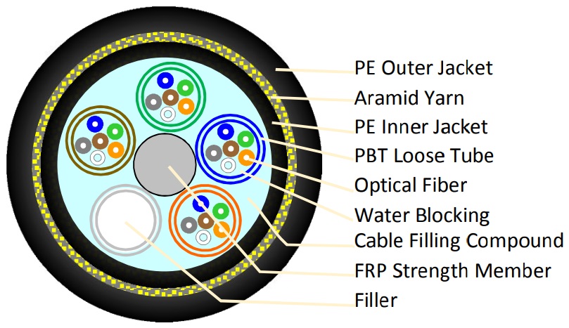 Cáp quang Alantek Outdoor/Indoor Cable 4-Core 50/125um (3XG-NMS504-Y000)