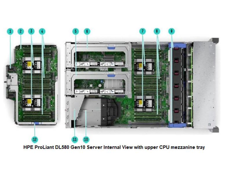 Mainboard HPE ProLiant DL580 Gen10