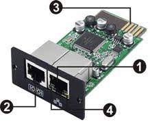 RDU-SIC G2 card for SNMP/Web and devices monitoring for ITA2