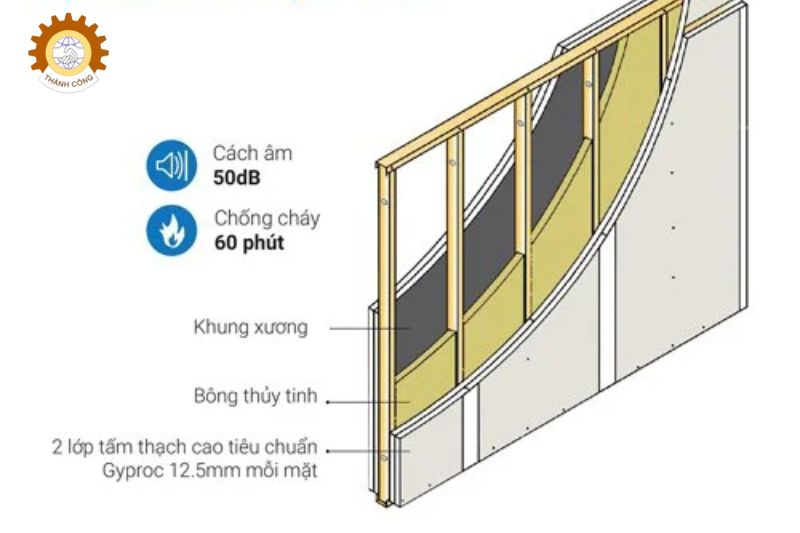 Cấu tạo tường thạch cao