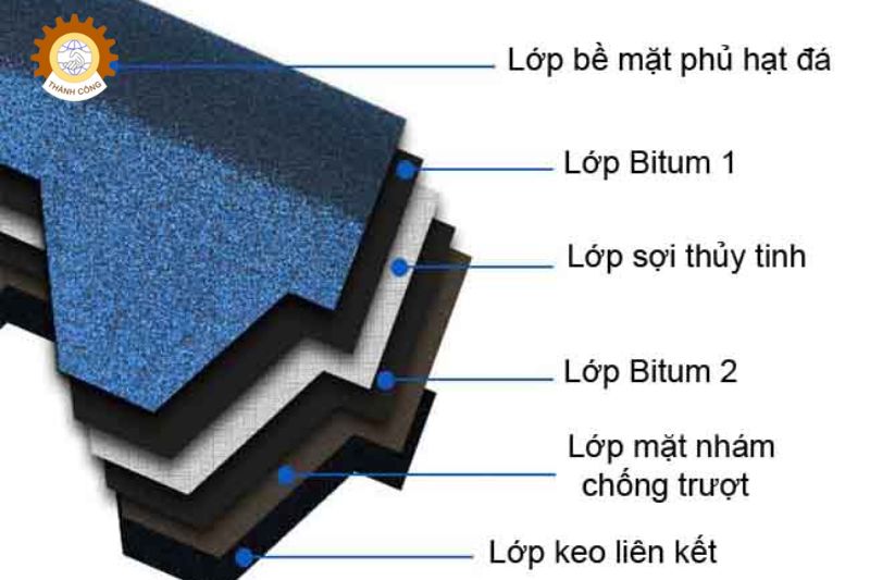 Lớp đá xay tự nhiên 