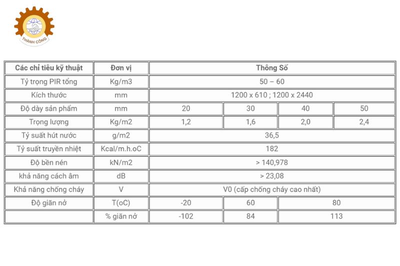 bảng thông số kỹ thuật của tấm cách nhiệt