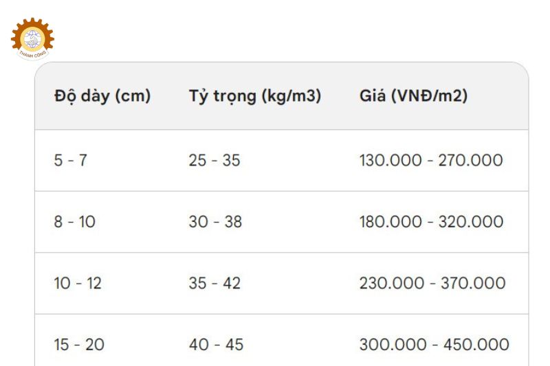 Bảng đơn giá bơm Foam chống thấm