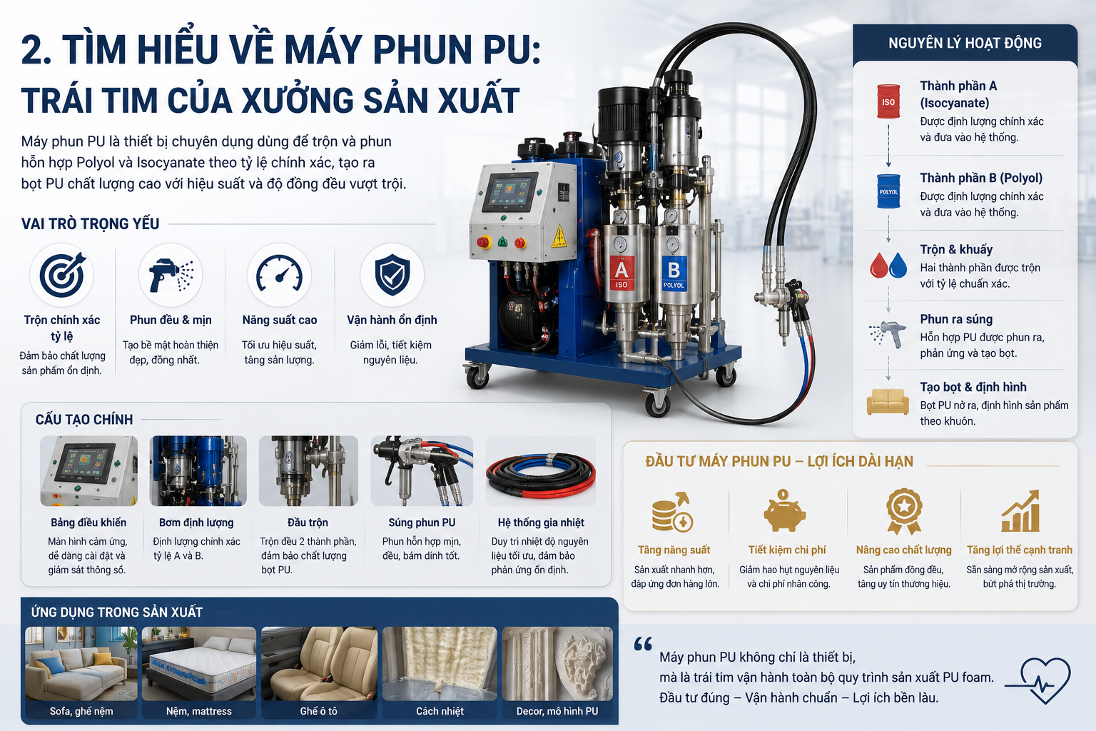 máy PU Foam