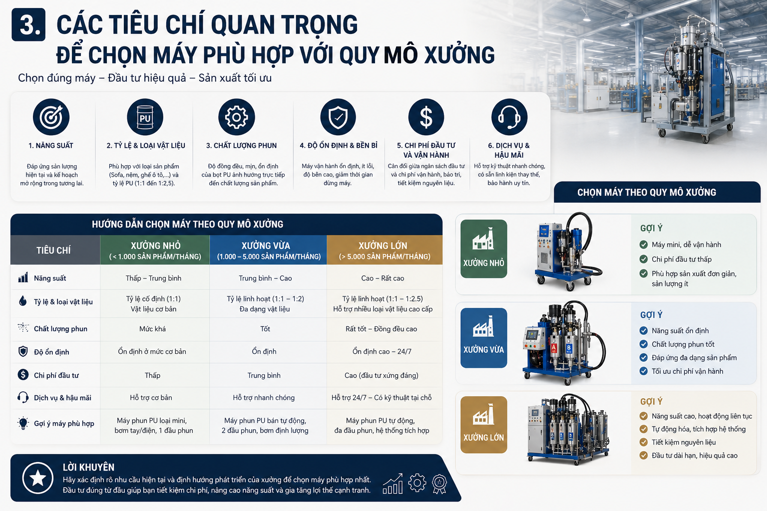 máy phun PU Foam