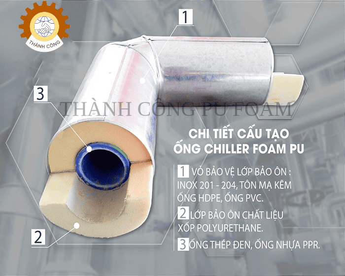 Giải Pháp Bảo Ôn Công Nghiệp Bằng Phun PU Foam Cho Đường Ống và Bồn Chứa Chất Lỏng Nóng Lạnh