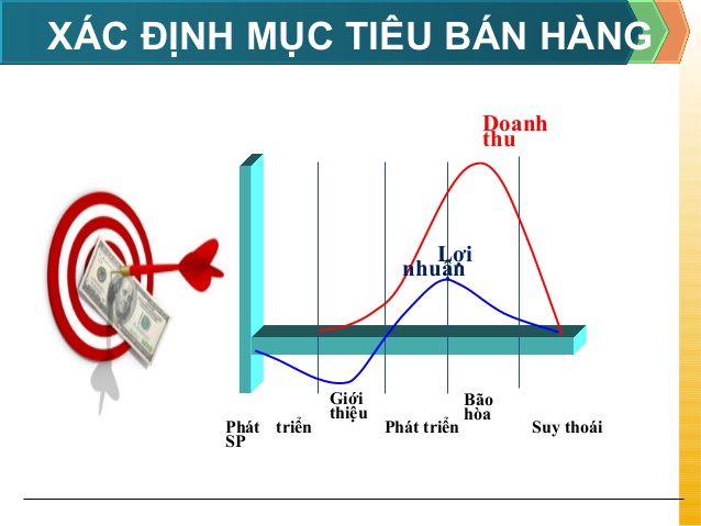 mục tiêu bán hàng 
