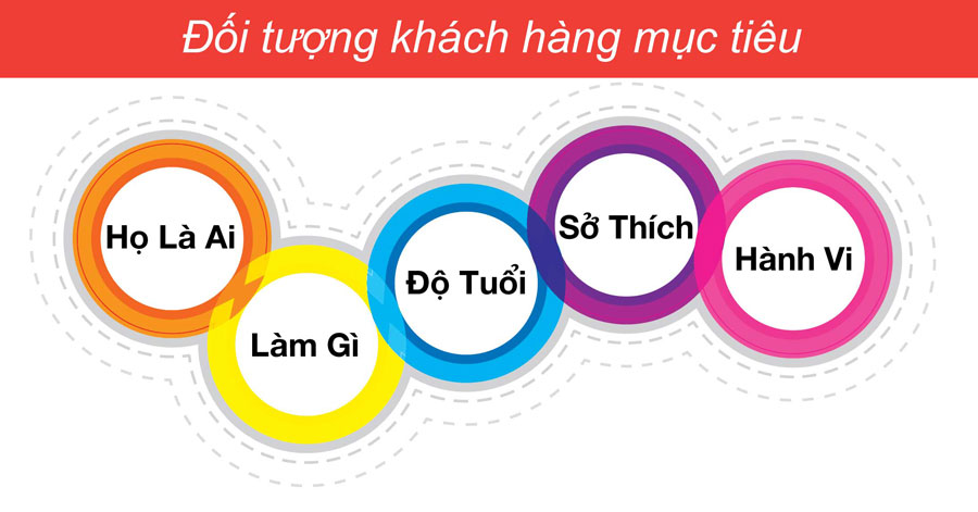 đối tượng khách hàng