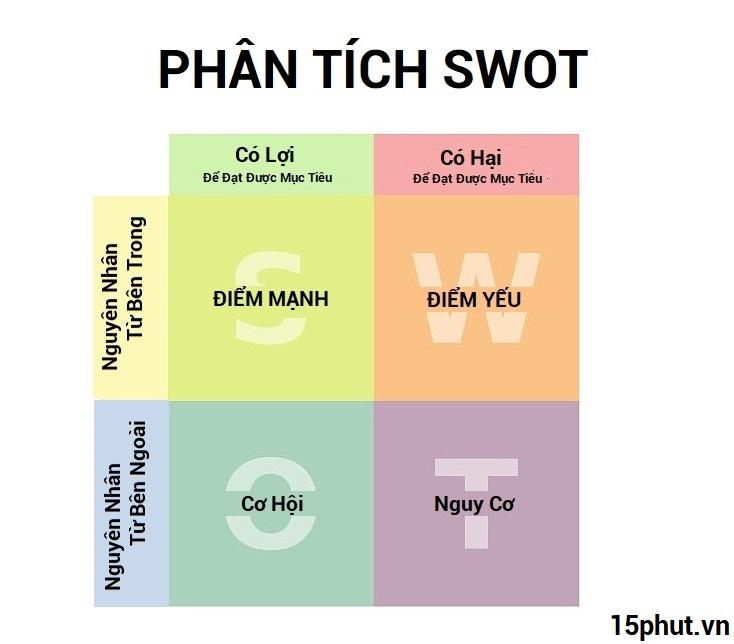 điểm mạnh điểm yếu 